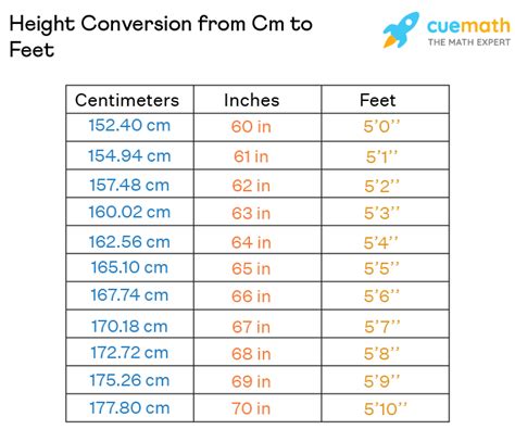 168 cm in feet|168 cm in feet (168 centimeters in feet)